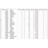 新泰如何用数据来区分精准关键词