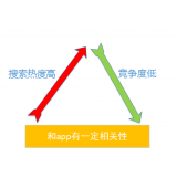 新泰老朱SEO:做SEO该如何选择关键词