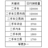 新泰老狼SEO:通过关键词找规律拟定百万流量SEO策略