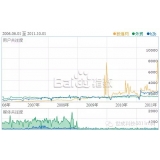 新泰子辛SEO:网站如何做关键词优化