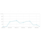 新泰大量垃圾外链对网站排名有影响吗