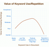 新泰关键词出现频率和布局对排名的影响