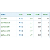 新泰高指数关键词一定获得流量多吗