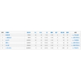 新泰关键词挖掘最常用的方法有哪些