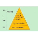 新泰网站整体关键词如何布局