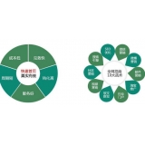 新泰SEO关键词排名为何越来越难做了