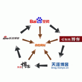新泰吴磊:SEO外链技巧有哪些