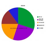 新泰搜道:怎么做seo外链