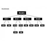 新泰如果操作高指数关键词呢？